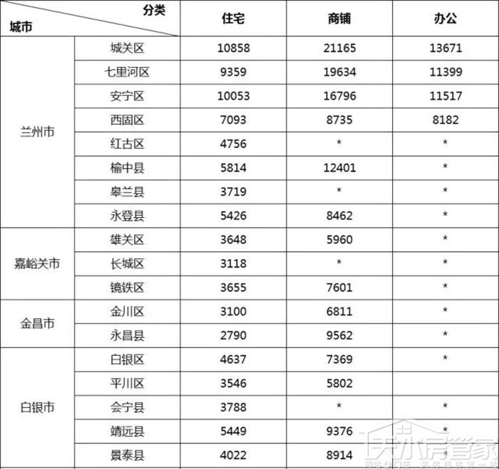 聚焦房价甘肃14市州房价表新鲜出炉天水房价直逼兰州